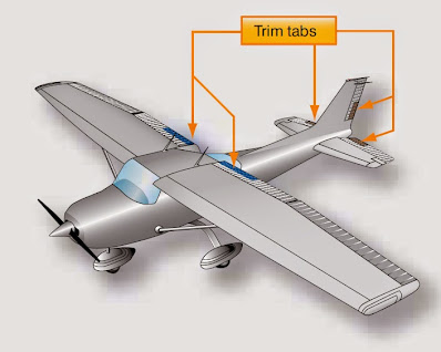 Trim Controls (Aerodynamics, Aircraft Assembly and Rigging)
