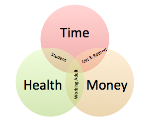 The Different Money Habits of Middle vs. Rich People in Singapore