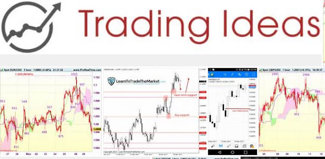 Forex ideas