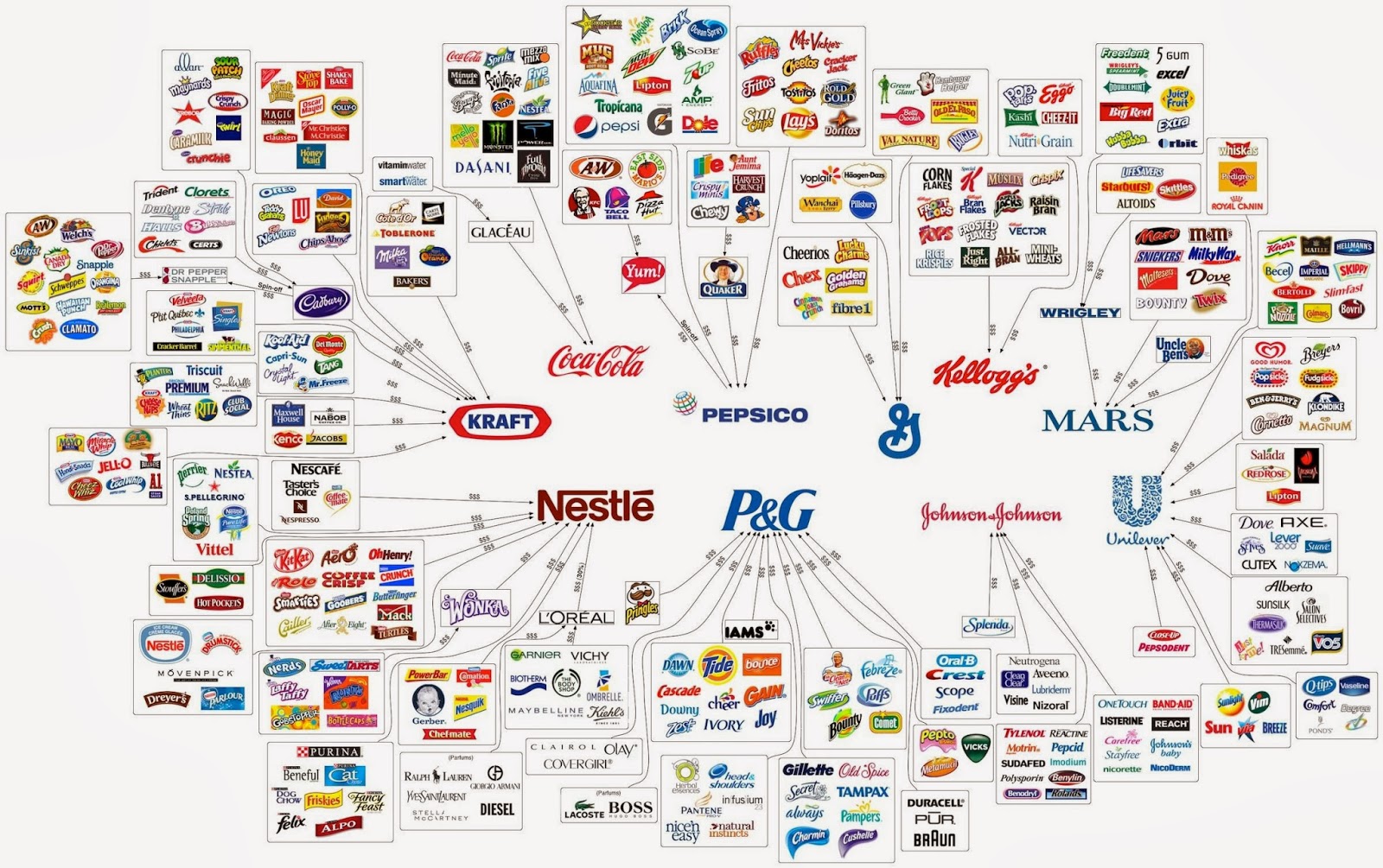 These 10 Corporations Control Almost Everything You Buy