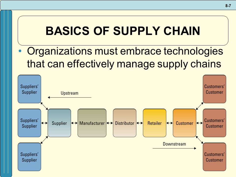 Mgt 300 Chapter 10 Extending The Organization Supply Chain