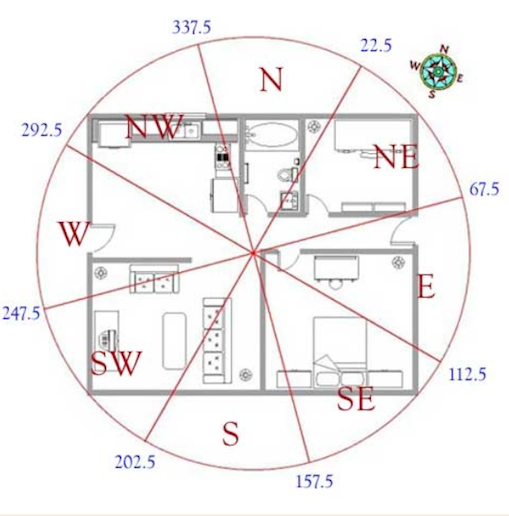 My Very First Blog Feng Shui 2016 According To Joey Yap Part 2