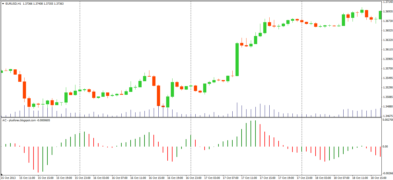 Ac forex