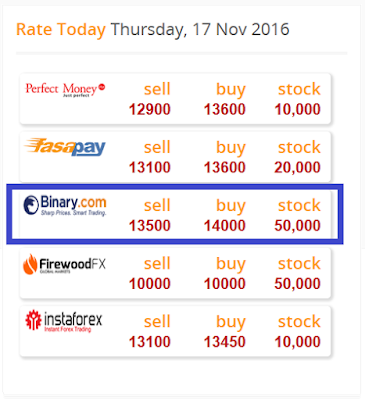 Cara Deposit di Binary.com ~ Mas Gala