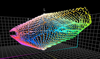 The missing magenta from the outer skin is mapped to the inner part of profile