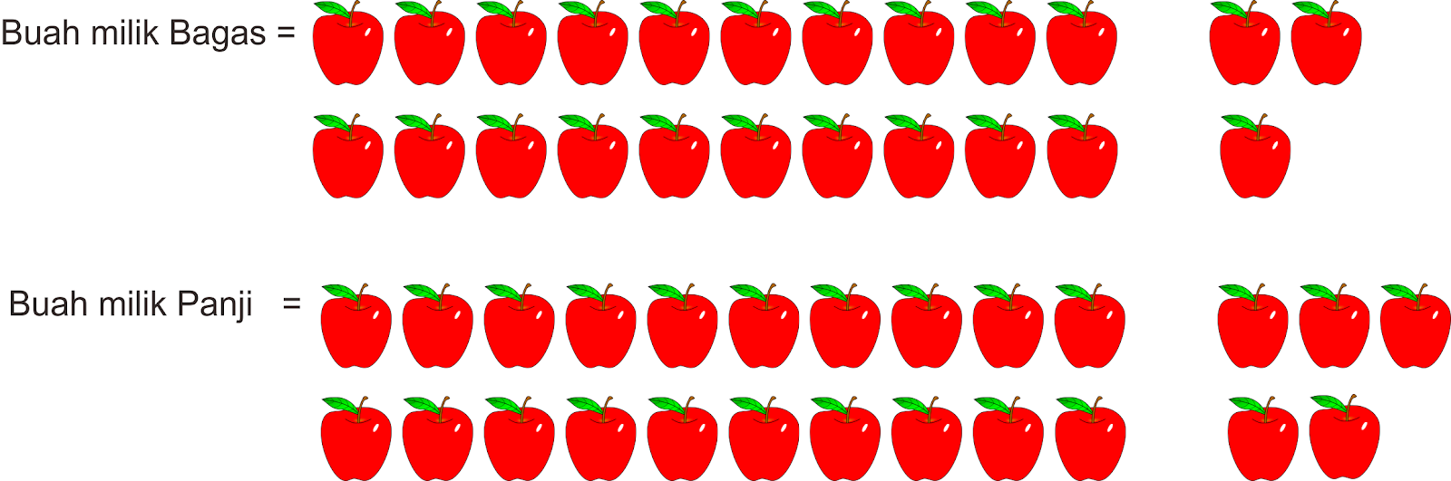 Soal Tematik Online Kelas 1 Sd Tema 7 Subtema 3 Tanaman Di Sekitarku Langsung Ada Nilainya Bimbel Brilian