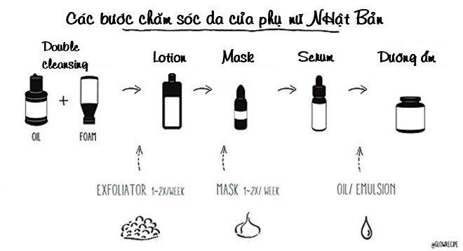Cách có được tiêu chuẩn làn da như phụ nữ Nhật Cách có được tiêu chuẩn làn da như phụ nữ Nhật