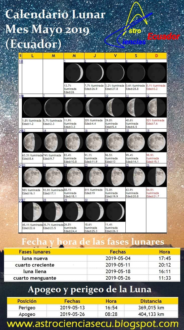 cuarto menguante octubre 2020 ecuador