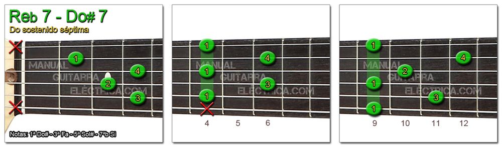 Acordes Guitarra Do Sostenido séptima