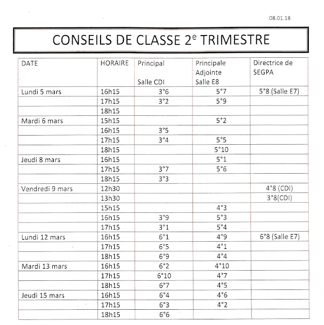 Conseils de classe du 2ème trimestre Conseils de classe du 2ème trimestre