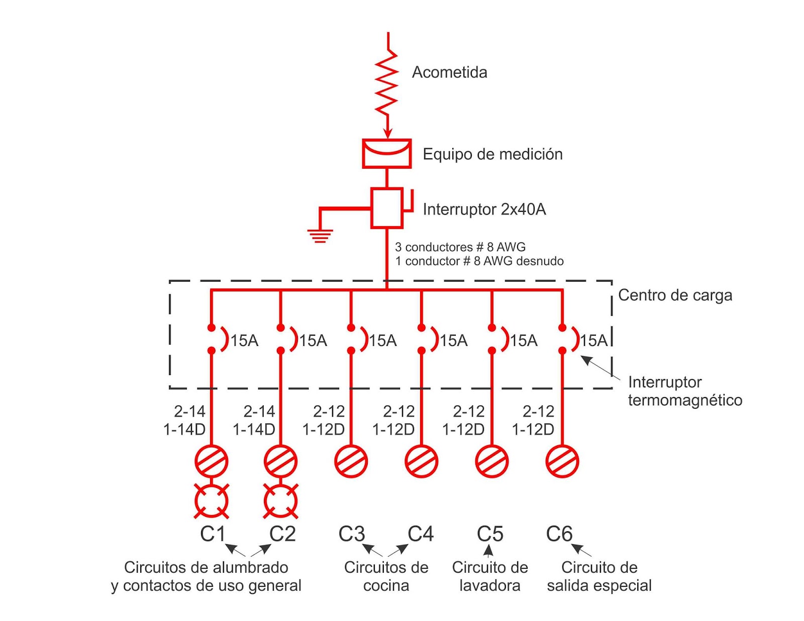 Que Es Un Diagrama Electrico