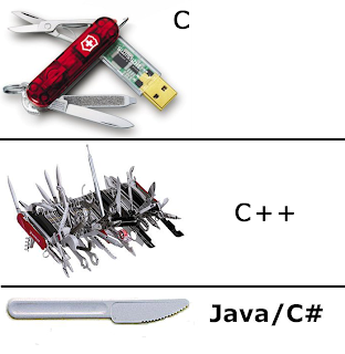 Programming Comparison