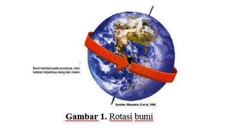 Ilmu Alam Dan Teknologi Pengaruh Rotasi Dan Revolusi Bumi Bagi Kehidupan