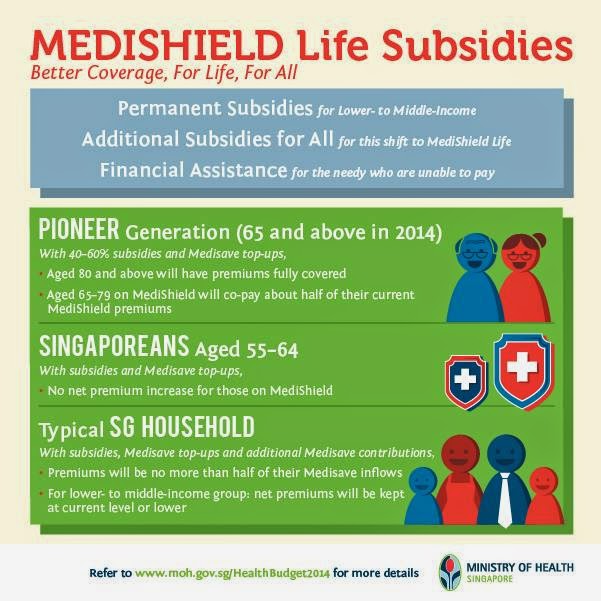 Medishield Life Copayment Medishield Life Copayment