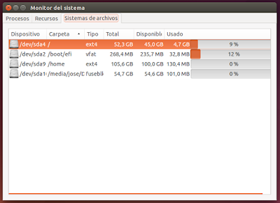 Monitor de sistema archivos