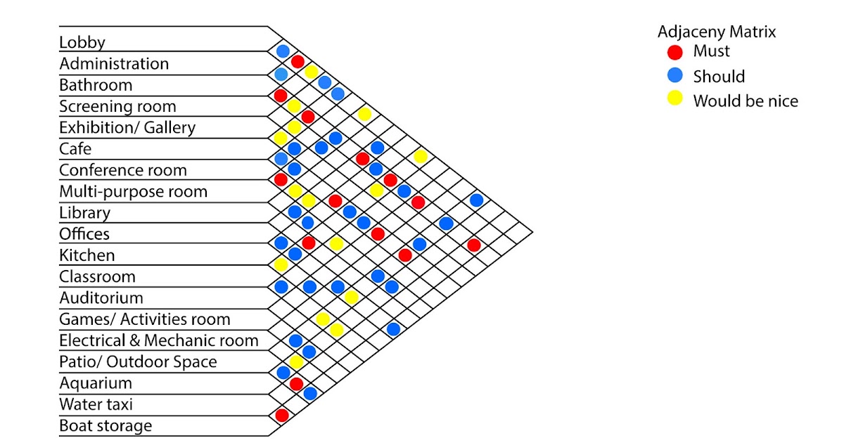 Adjacency Matrix Interior Design Design Talk