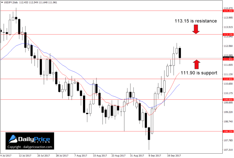 Broker forex kami