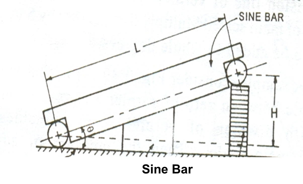Metrology Slip gauge, Dial indicator, Bevel protractor, Sine bar, Angle gauge