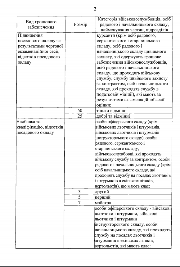 текст постанови про грошове забезпечення на Ukrainian Military Pages