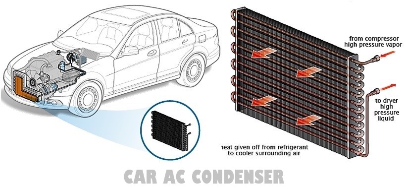 Airconditioning condenser