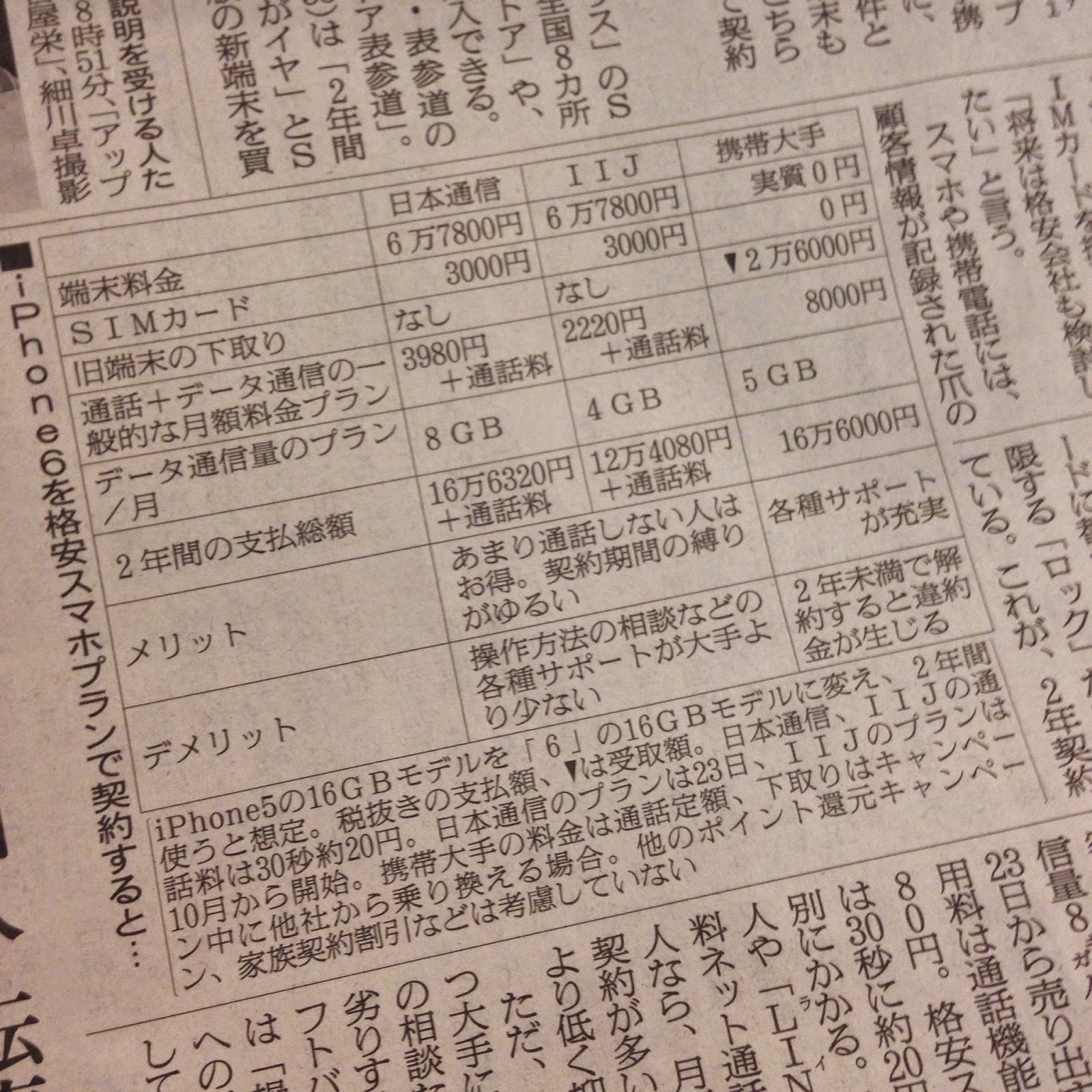 朝日新聞9/20朝刊8面:MVNO2社と大手の比較記事(IIJの金額にちょっと間違いあったけど)