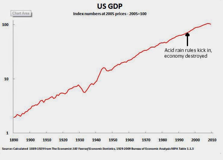 Tell Me a Story Remember How Acid Rain Rules Destroyed the Economy?