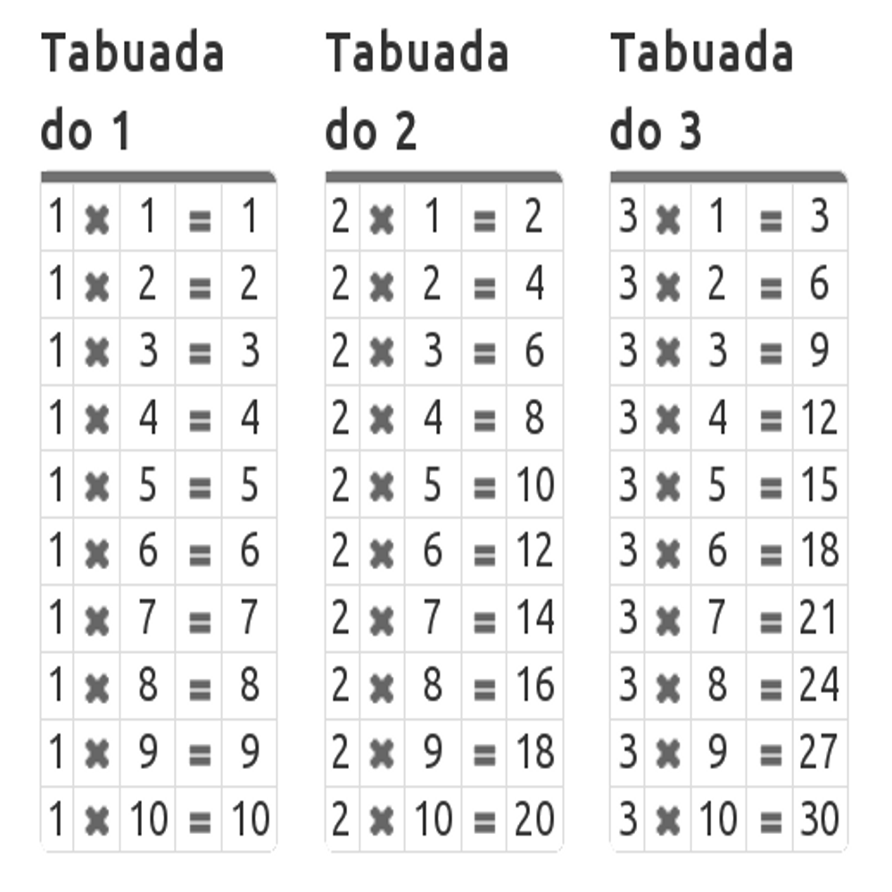 15 Tabuadas De Multiplicação Do 1 Ao 10 Para Imprimir