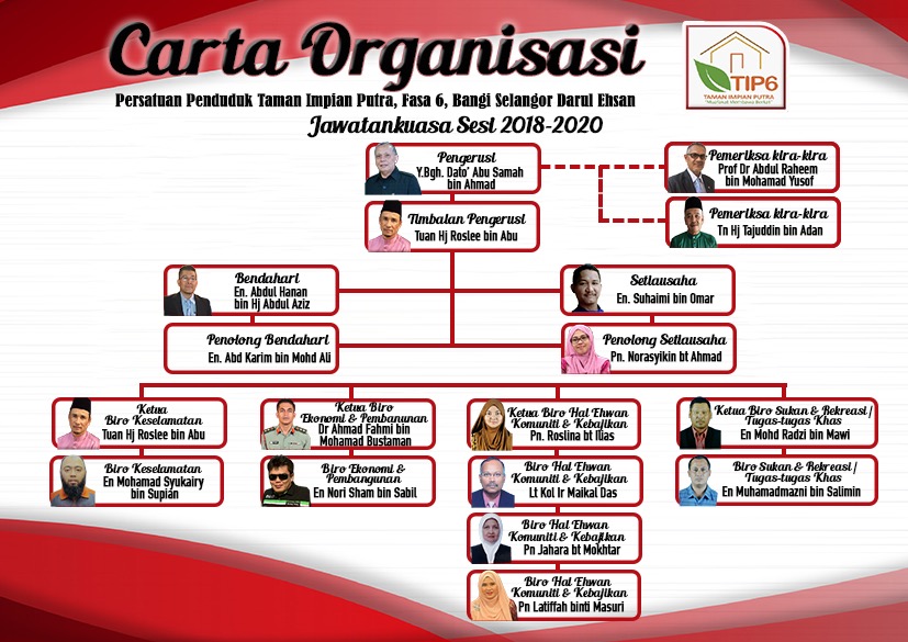 CARTA ORGANISASI 2018 -2020