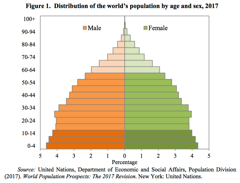 World population history. карта плотности населения мира 2021. The population is 1. World population growth statistics. Population in the world.