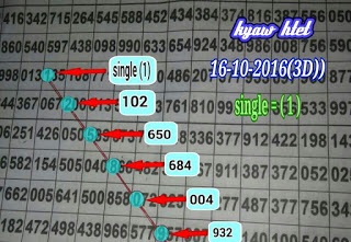 Thailand-Lotto-Winning Numbers