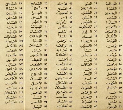 Al Quran