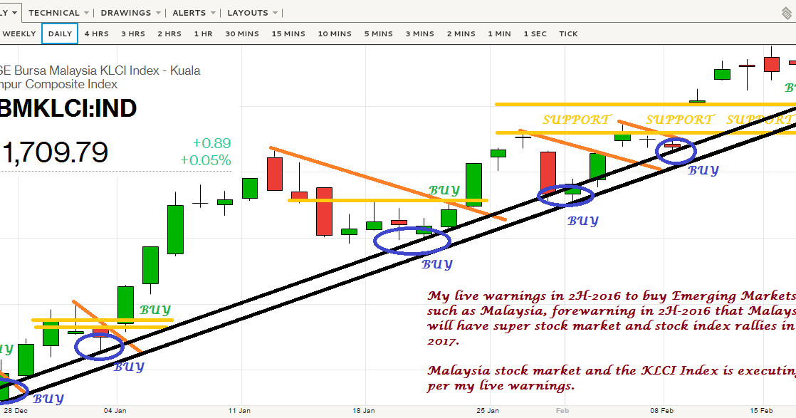 Forex malaysia 2015