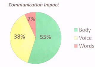 Body language psychology research paper
