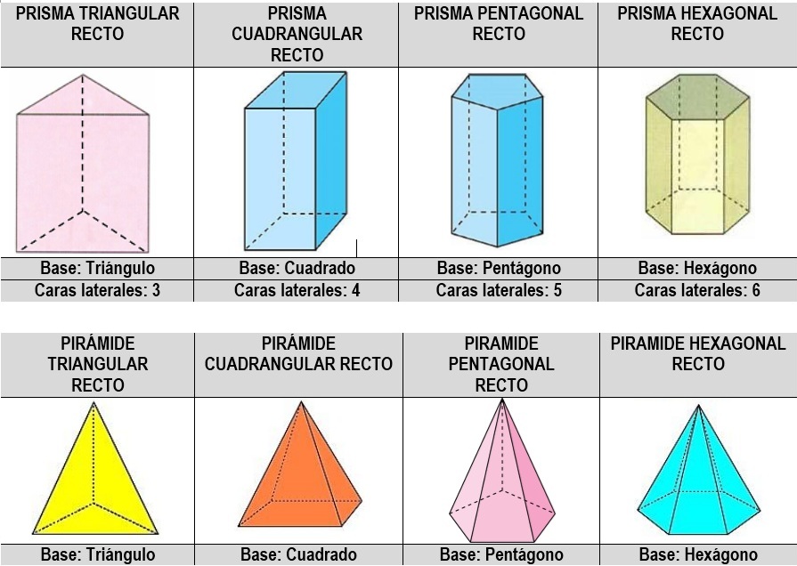 CLASE RAÚL CUERPOS GEOMÉTRICOS. ÁREA Y VOLUMEN. CLASE RAÚL CUERPOS GEOMÉTRICOS. ÁREA Y VOLUMEN.