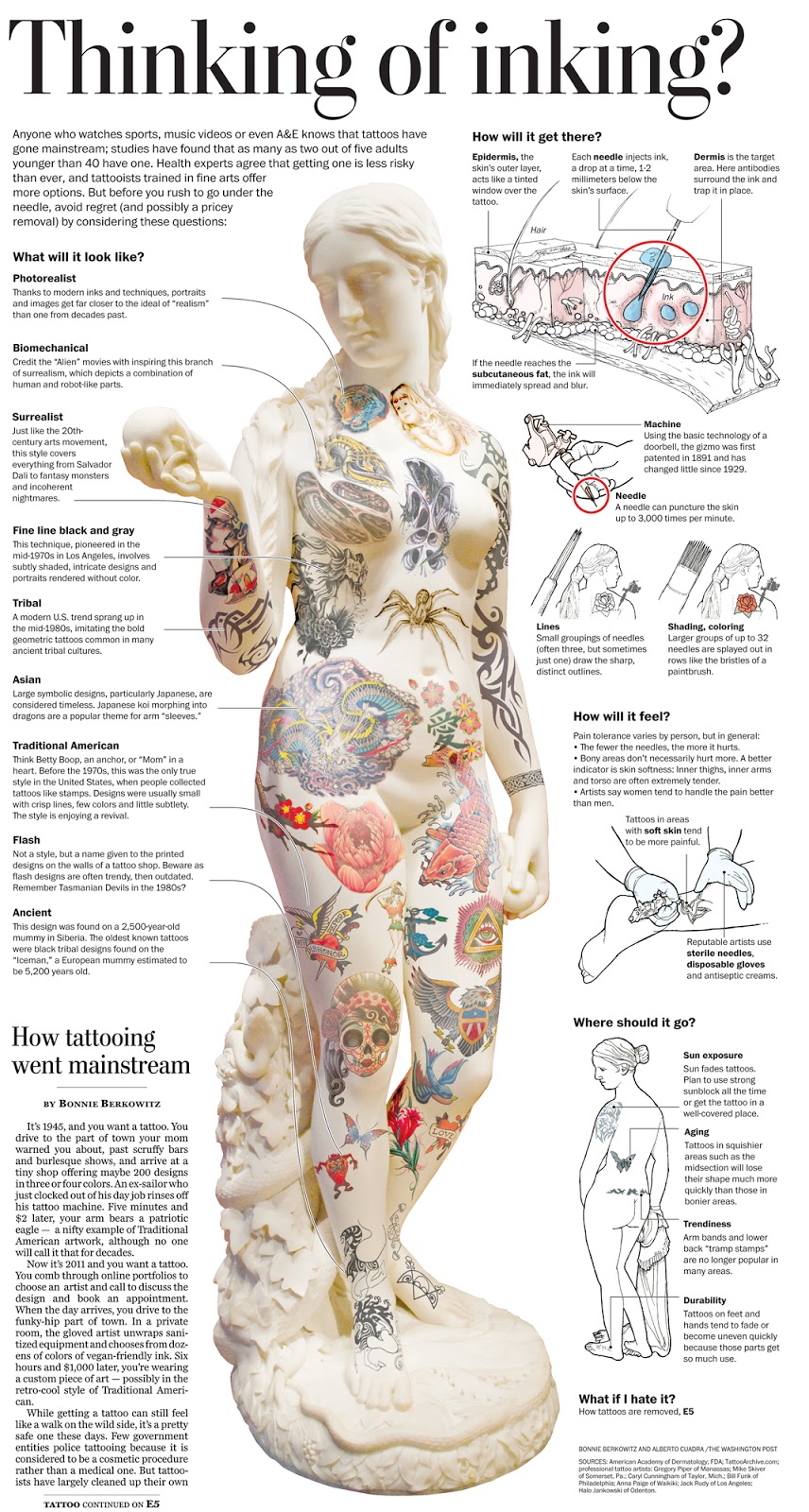 What you need to know before you get a tattoo Classy intelligence