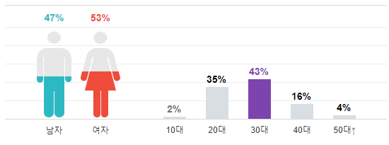 screenshot-entertain.naver.com%2B2017-07