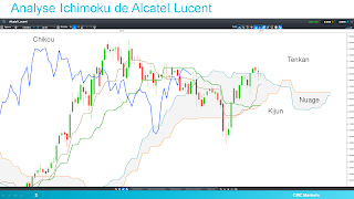Analyse technique Alcatel Lucent 13/01/2015