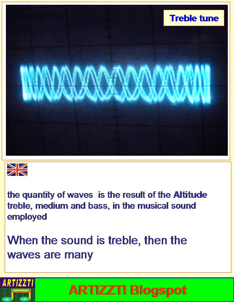 Treble tune, when the musical tone is treble, then the waves are many