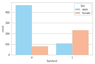 Exploratory Data Analysis
