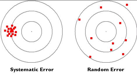 News in Proteomics Research: Systematic errors in shotgun proteomics