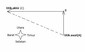 Contoh Soal Dan Pembahasan Teorema Pythagoras Contoh Soal Dan Pembahasan Teorema Pythagoras