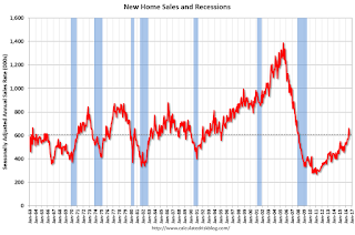 New Home Sales