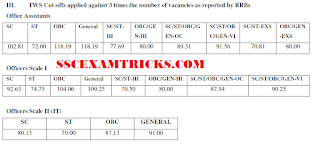 ibps rrb cwe iv cut off marks