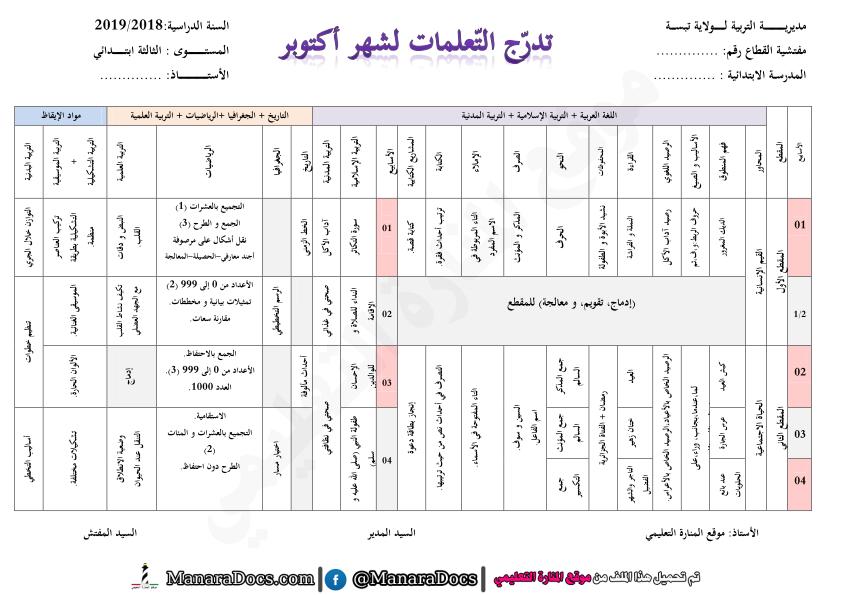 تعليم forex للمبتدئين pdf