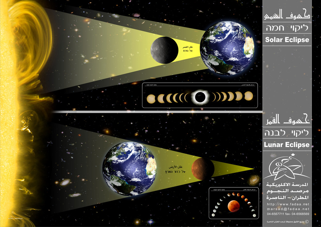 علوم ف2 الأرض والنظام الشمسي
