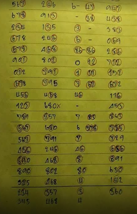 Thai lotto forex