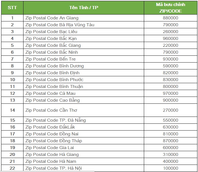 Post code tracking. Postal code что это. Zip Postal code. Postal dude. Zip code / Postal code.