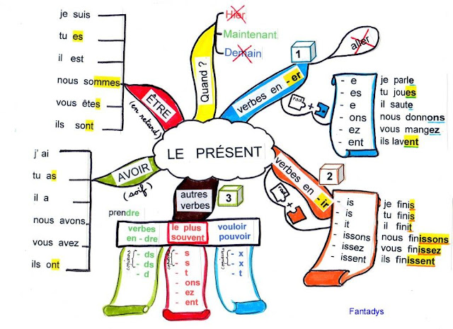 أزمنة الفعل :  الحاضر و المستقبل , les temps verbaux : le présent, le future  Carte-present-f