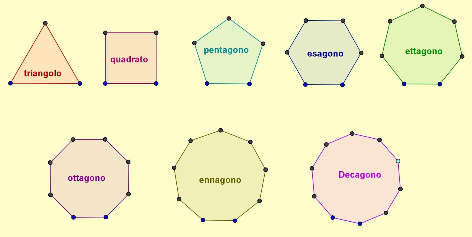 Boscofiorito Poligoni regolari