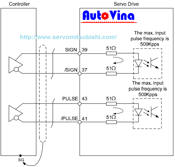 Ngõ vào xung dạng Line driver 5V tốc độ cao 500kHz Sơ đồ đấu nối điều khiển phát xung cho servo ngõ vào xung Line driver 5V tốc độ 500kHz